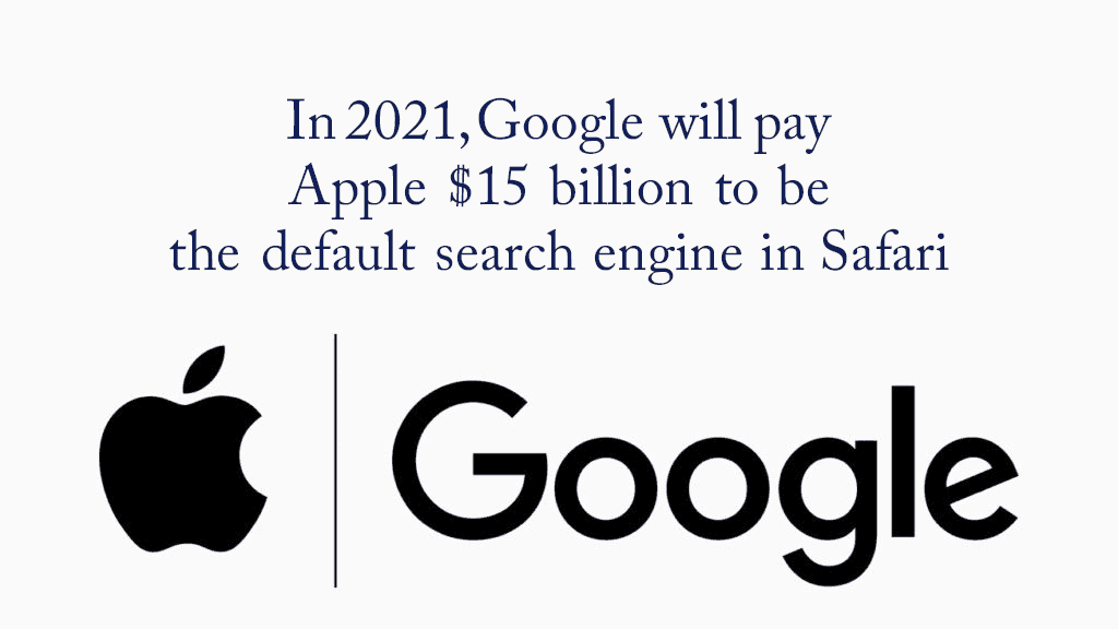 In 2021, Google will pay Apple $15 billion to be the default search engine in Safari