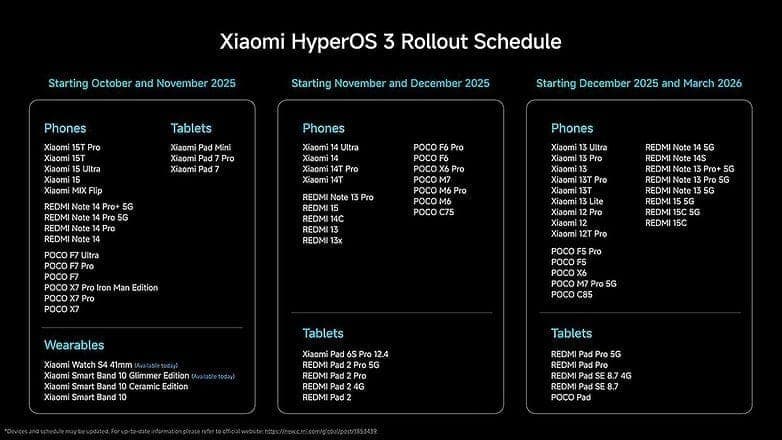 Xiaomi expands Android 16 rollout with HyperOS 3.0 update