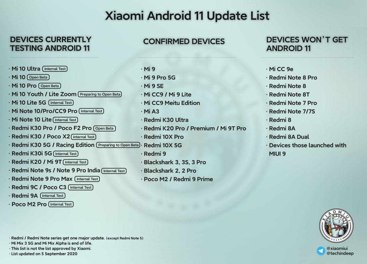 MIUI devices that will receive Android 11