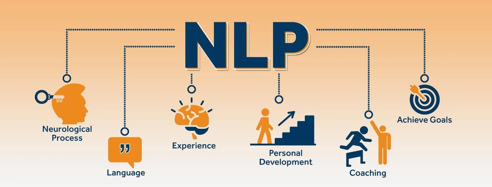 Take the Next Step: Global NLP Training for a Brighter Tomorrow