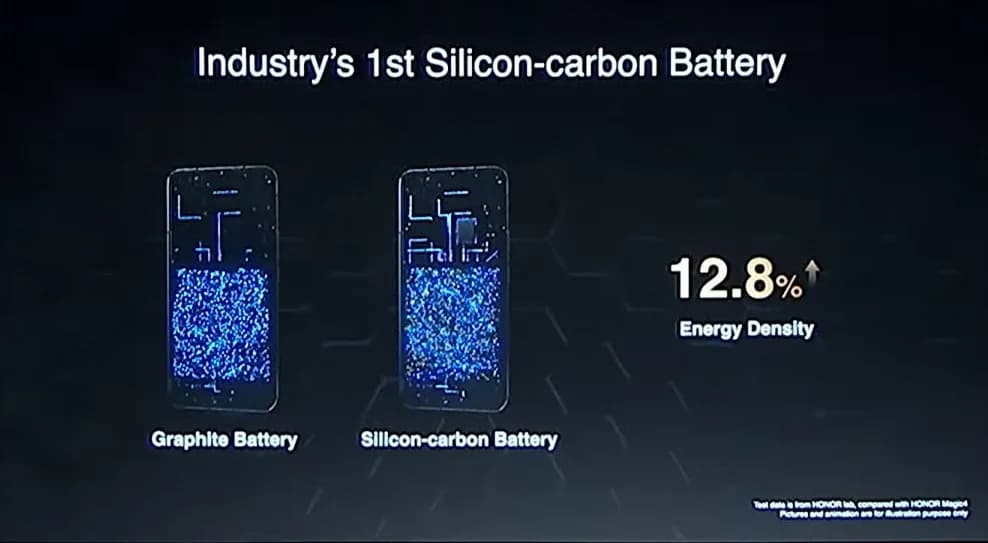 silicon-carbon battery has increased capacity
