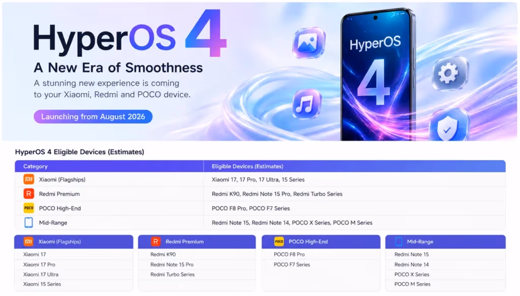 xiaomi hyperos 4 update device list