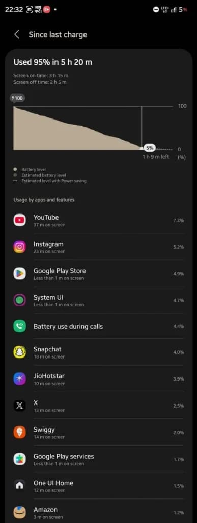 samsung galaxy s24 oneui ui battery drain graph