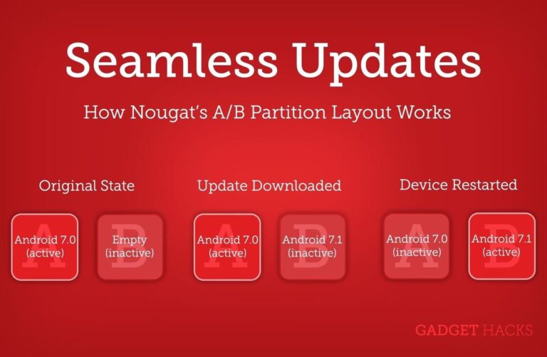 A/B Seamless Updates Will Be Mandatory For Android 11 Devices - Droid Tools