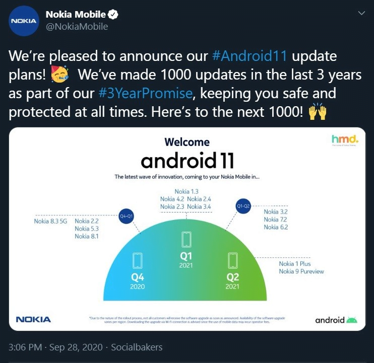 Android 11 upgrade timeline for Nokia 1 nokia update