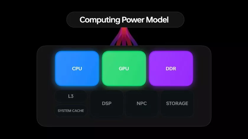 ColorOS 13 computing engine