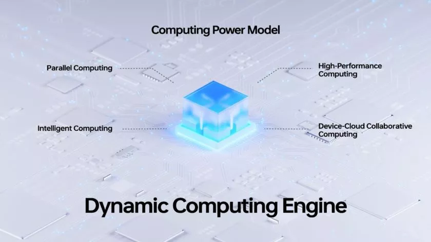 Oppo ColorOs 13 Dynamic Computing Engine