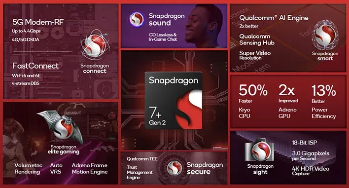 Snapdragon 7 Plus Gen 2