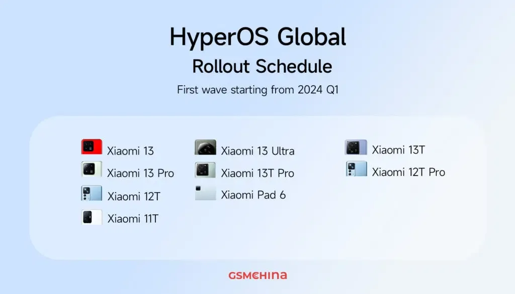HyperOS 1.0 update schedule