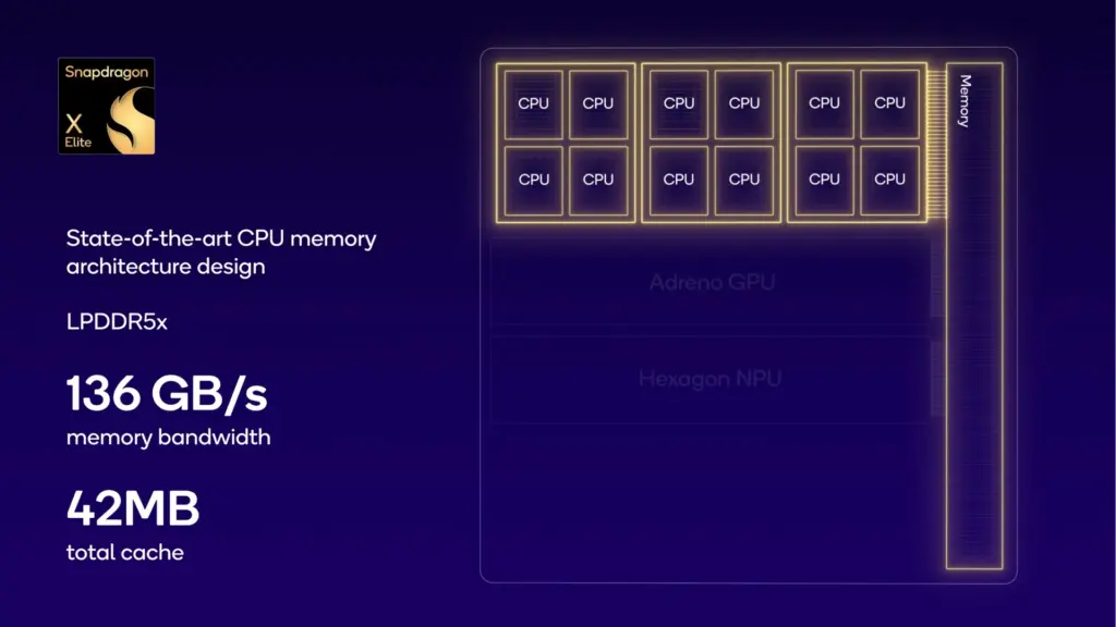 Snapdragon x elite oneplus 13