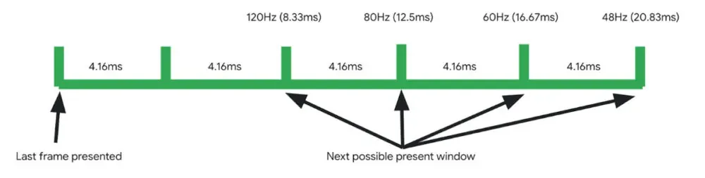 android 15 variable refresh rate