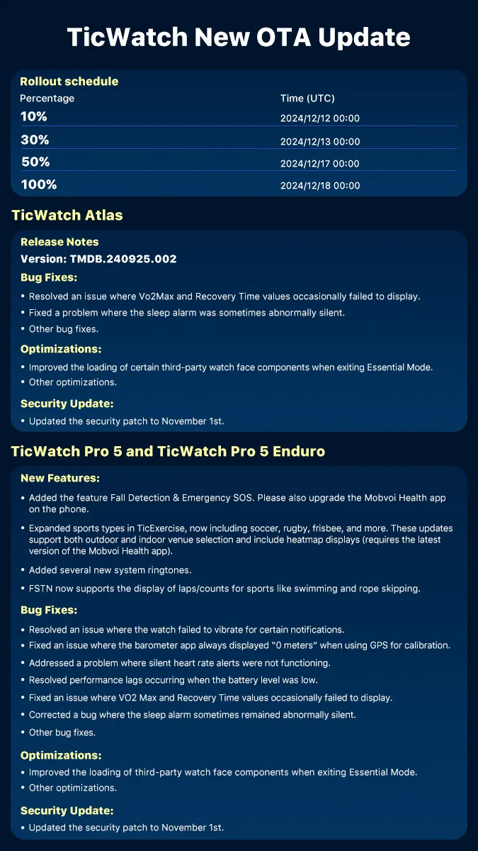 TicWatch Pro 5 update Version