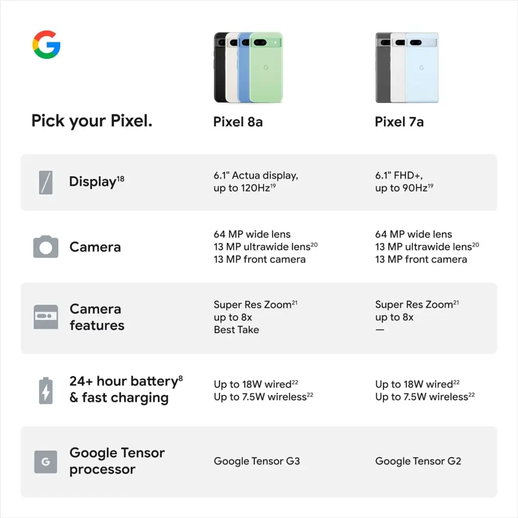 Pixel 8a specs