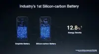 Silicon-Carbon batteries