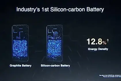 Silicon-Carbon batteries