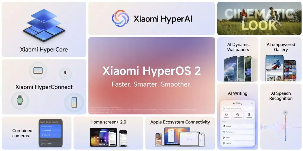 xiaomi hyperos launch event