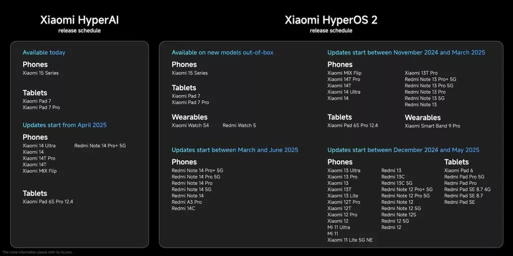 xiaomi hyperos and hyper ai launch scheduel