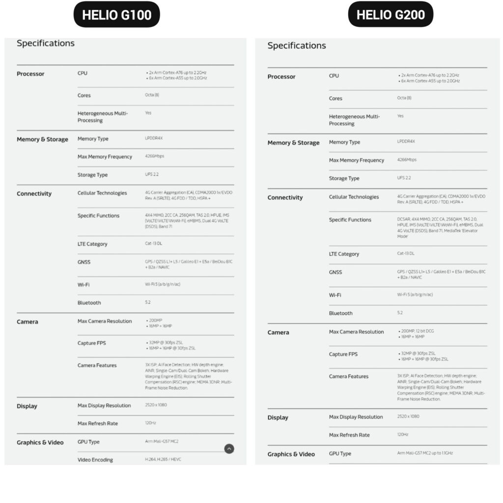 MediaTek launched Helio G200 - budget gaming SOC 7 mediatek g100 vs g200