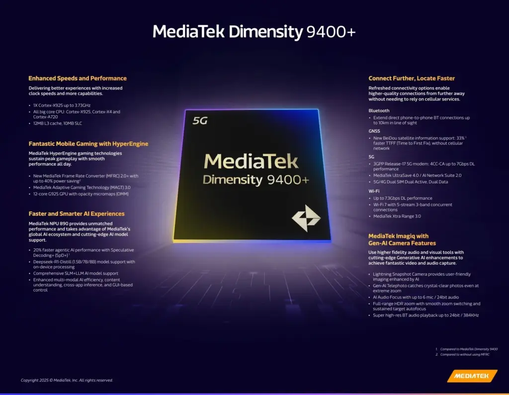 MediaTek hits new records with Dimensity 9400+ 6 Dimensity 9400+