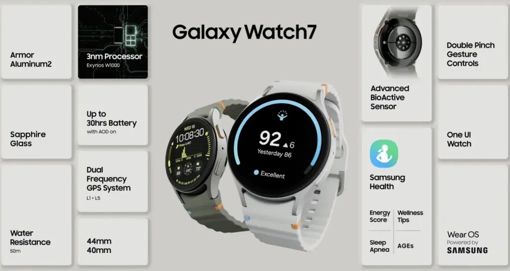 Samsung pushes an new update for the latest Galaxy watches models 6 galaxy watch 7