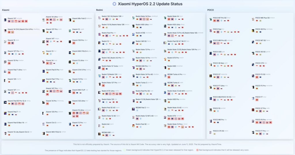 HyperOS second batch rollout complete, Global release imminent 4 hyperos global release