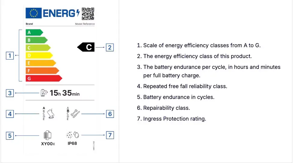 How the EU is transforming the mobile industry for the benefit of consumers 6 eu energy label