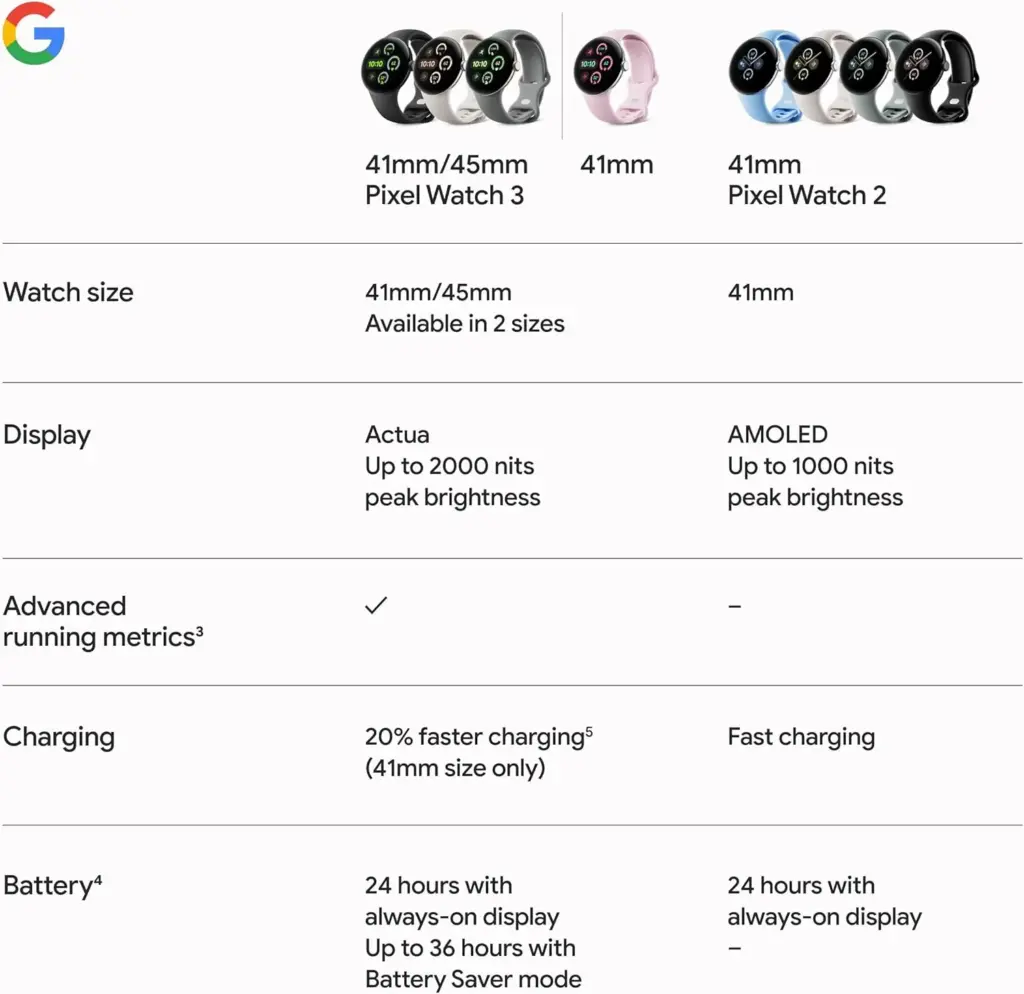 #dealalert - Pixel Watch 3 gets a nice discount from Amazon 7 pixel watch 3 specs