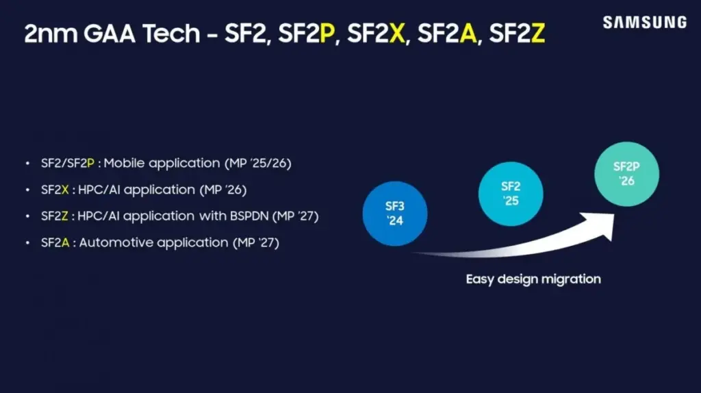 Exynos 2600 will be the market's first 2nm chipset according to Samsung 4 Exynos 2600