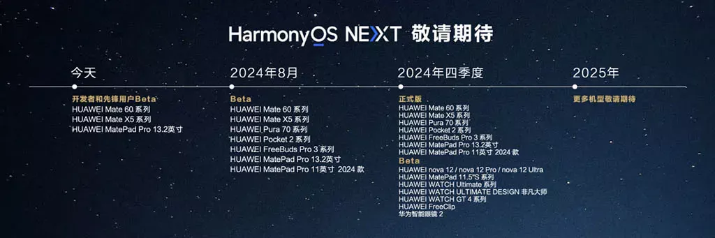 Huawei HarmonyOS NEXT upgrade plan: Devices and Rollout Time 6 harmonyos next calendar
