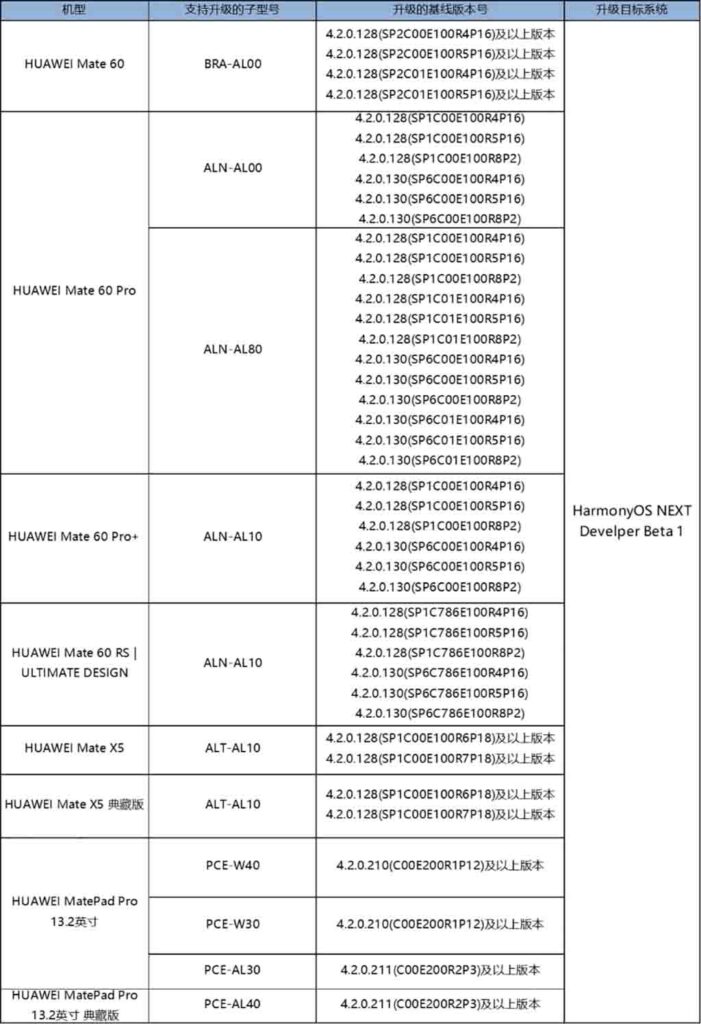 Huawei HarmonyOS NEXT upgrade plan: Devices and Rollout Time 7 Huawei HarmonyOS NEXT upgrade plan