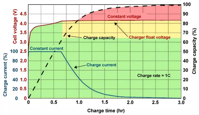 Battery Charge Voltage vs Time.jpg