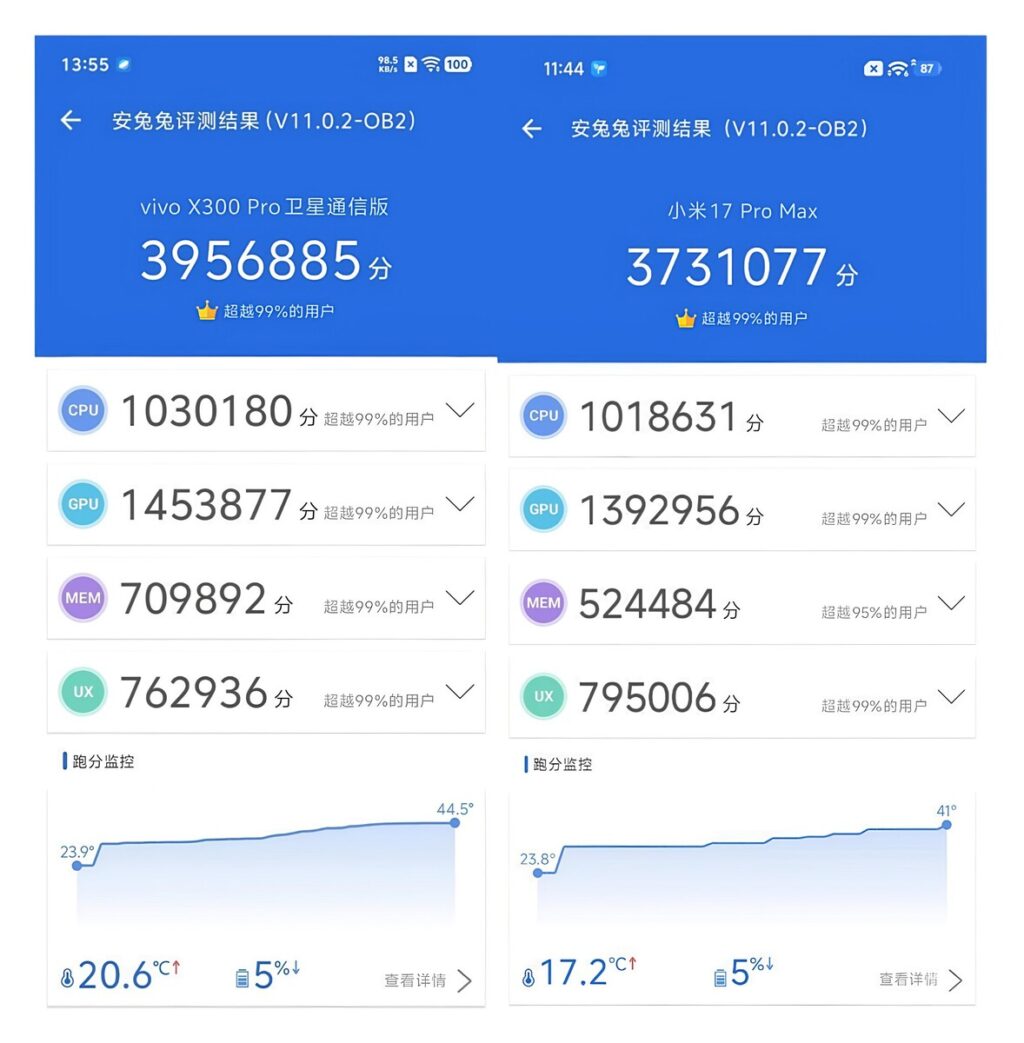 Vivo X300 Pro benchmark leak: Dimensity 9500 outperforms Snapdragon 8 Elite Gen 5 2 vivo x300 pro antutu score vs Xiaomi 17 Pro