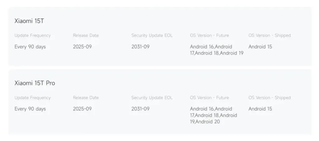 Xiaomi’s flagship will get Android 20 — and it’s cheaper than rivals 2 screen shot 2025 10 22 at 10 68f8a3b5235a5
