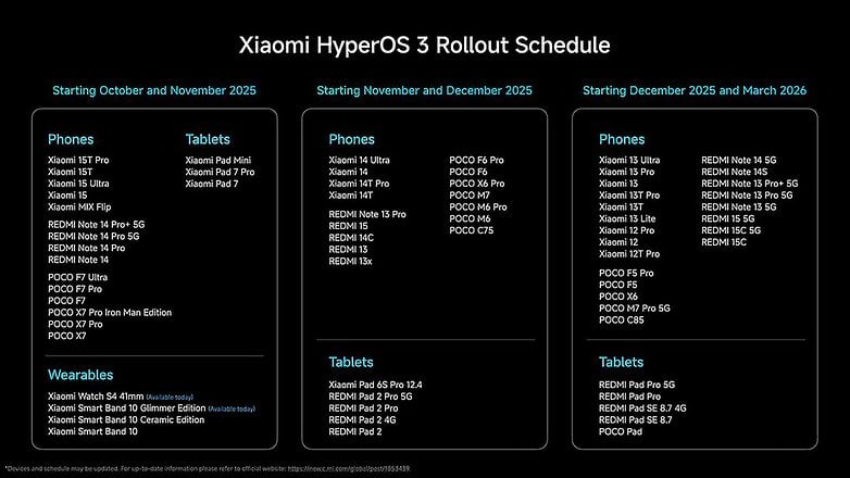 Xiaomi expands Android 16 rollout with HyperOS 3.0 update