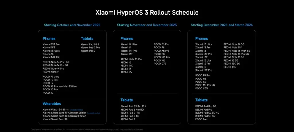 Xiaomi HyperOS 3 global update ready for 10 devices starting November 2, 2025 2 hyperos 3 update schedule