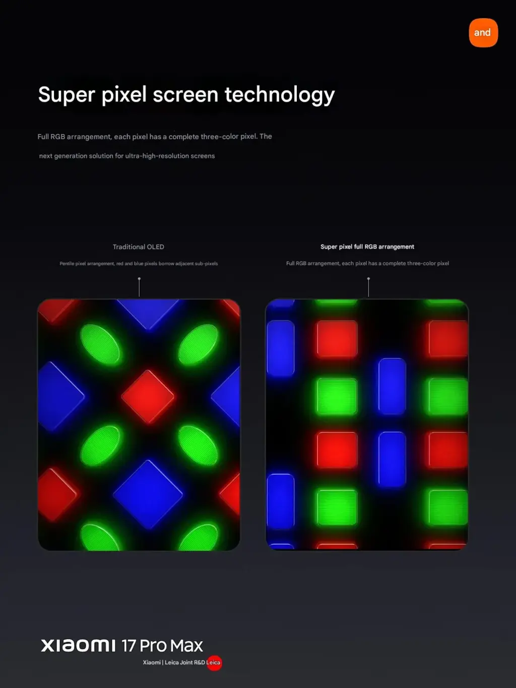 Will Xiaomi’s RGB OLED phones redefine the future of smartphone technology? 3 RGB OLED Technology